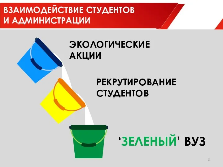 ВЗАИМОДЕЙСТВИЕ СТУДЕНТОВ И АДМИНИСТРАЦИИ ЭКОЛОГИЧЕСКИЕ АКЦИИ РЕКРУТИРОВАНИЕ СТУДЕНТОВ ‘ЗЕЛЕНЫЙ’ ВУЗ