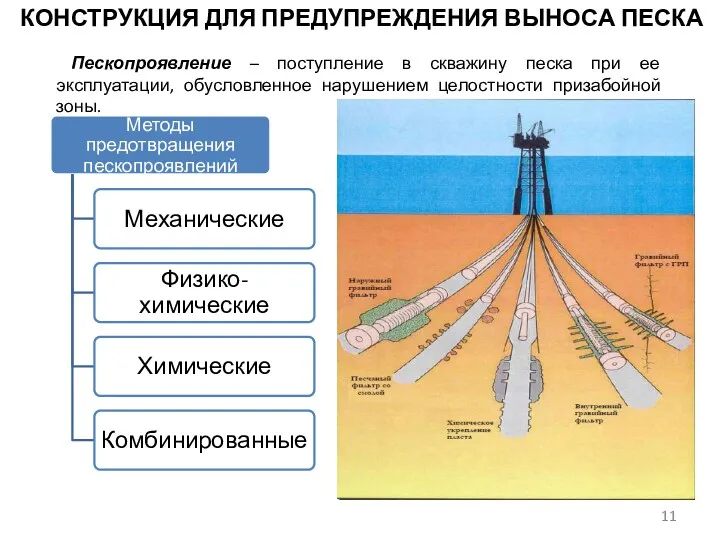 КОНСТРУКЦИЯ ДЛЯ ПРЕДУПРЕЖДЕНИЯ ВЫНОСА ПЕСКА Пескопроявление – поступление в скважину