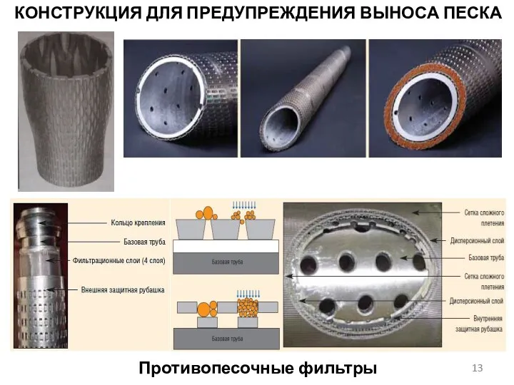 Противопесочные фильтры КОНСТРУКЦИЯ ДЛЯ ПРЕДУПРЕЖДЕНИЯ ВЫНОСА ПЕСКА