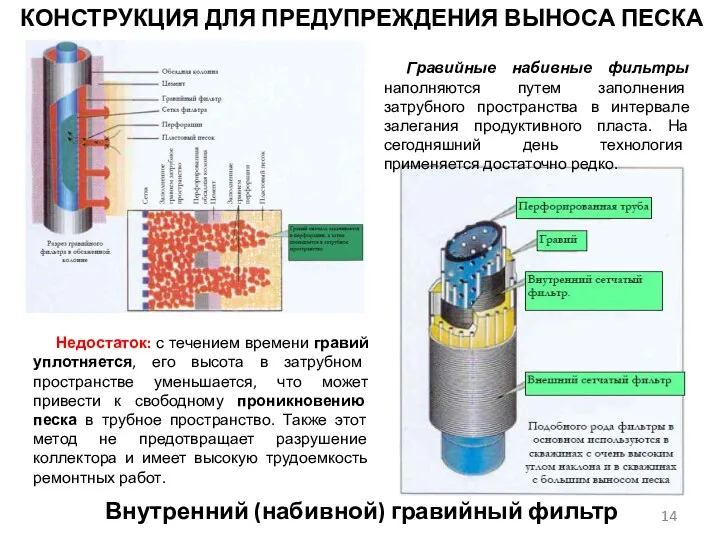 Внутренний (набивной) гравийный фильтр Гравийные набивные фильтры наполняются путем заполнения