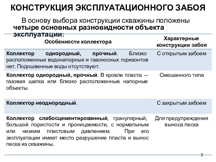 В основу выбора конструкции скважины положены четыре основных разновидности объекта эксплуатации: КОНСТРУКЦИЯ ЭКСПЛУАТАЦИОННОГО ЗАБОЯ