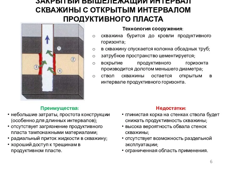 ЗАКРЫТЫЙ ВЫШЕЛЕЖАЩИЙ ИНТЕРВАЛ СКВАЖИНЫ С ОТКРЫТЫМ ИНТЕРВАЛОМ ПРОДУКТИВНОГО ПЛАСТА Преимущества: