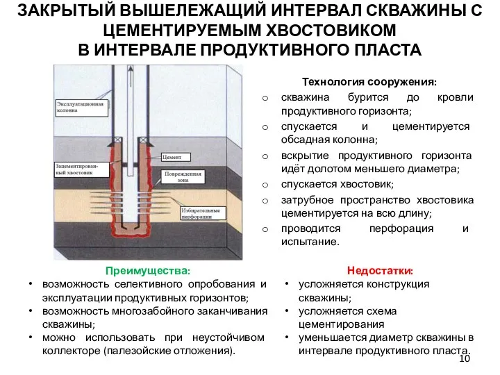 Технология сооружения: скважина бурится до кровли продуктивного горизонта; спускается и