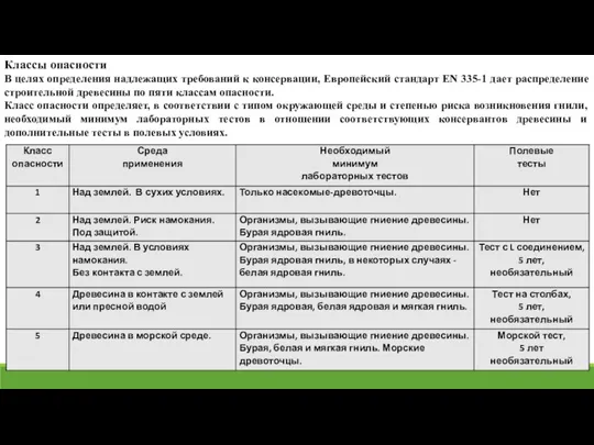 Классы опасности В целях определения надлежащих требований к консервации, Европейский