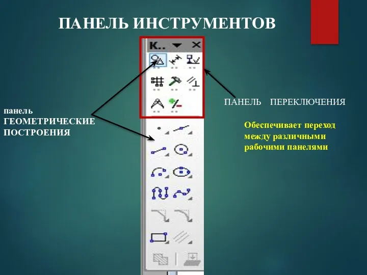 ПАНЕЛЬ ИНСТРУМЕНТОВ ПАНЕЛЬ ПЕРЕКЛЮЧЕНИЯ панель ГЕОМЕТРИЧЕСКИЕ ПОСТРОЕНИЯ Обеспечивает переход между различными рабочими панелями