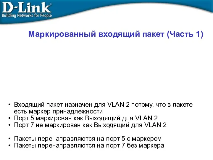 Маркированный входящий пакет (Часть 1)‏ Входящий пакет назначен для VLAN 2 потому, что