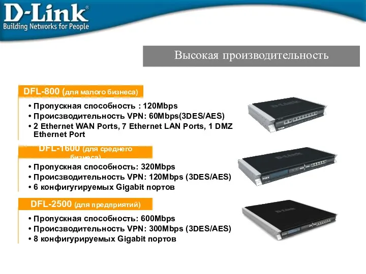 Высокая производительность DFL-800 (для малого бизнеса)‏ Пропускная способность : 120Mbps Происзводительность VPN: 60Mbps(3DES/AES)‏