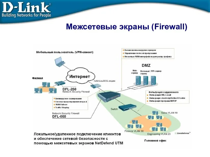 Межсетевые экраны (Firewall)‏