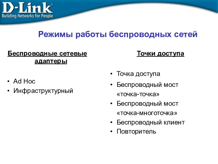 Беспроводные сетевые адаптеры Ad Hoc Инфраструктурный Режимы работы беспроводных сетей