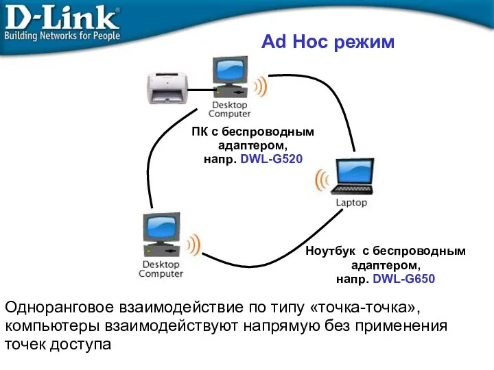 Ad Hoc режим ПК с беспроводным адаптером, напр. DWL-G520 Ноутбук с беспроводным адаптером,