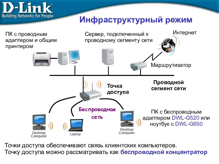 Сервер, подключенный к проводному сегменту сети Проводной сегмент сети Маршрутизатор