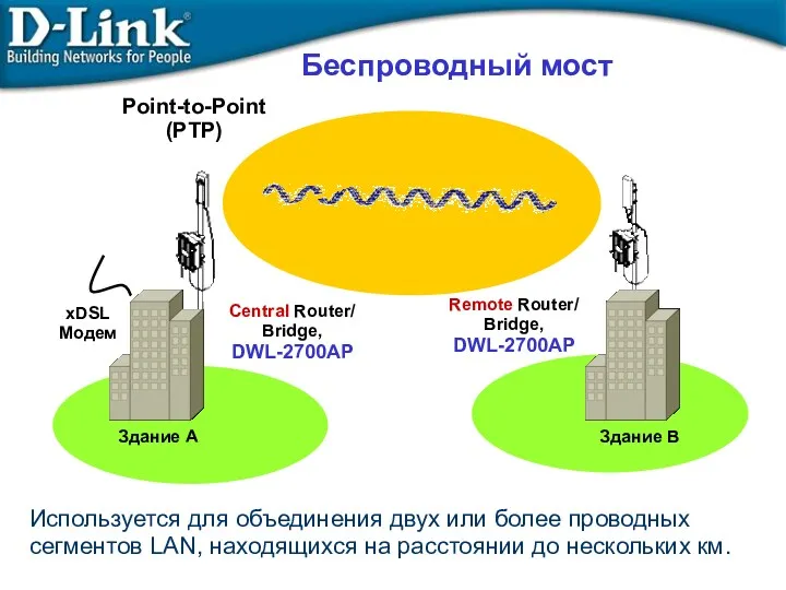 Беспроводный мост Point-to-Point (PTP)‏ Remote Router/ Bridge, DWL-2700AP Central Router/ Bridge, DWL-2700AP Здание