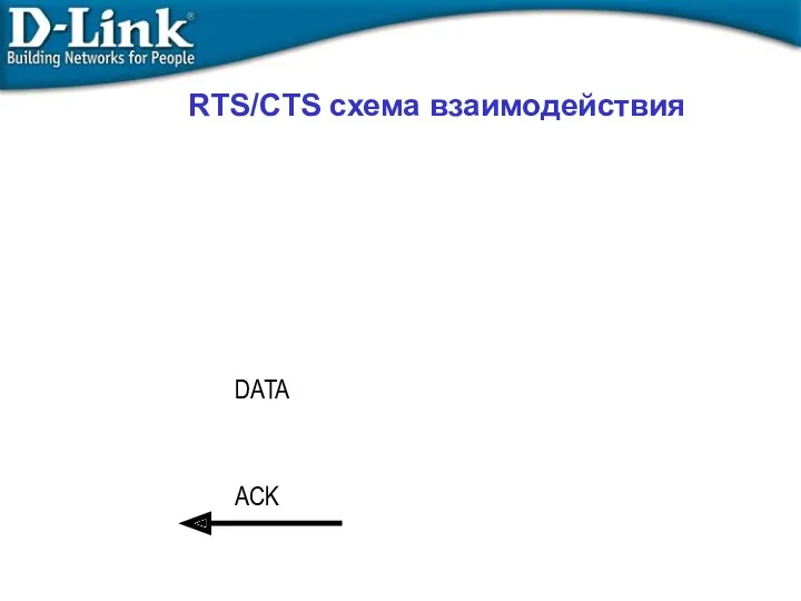 DATA ACK RTS/CTS схема взаимодействия