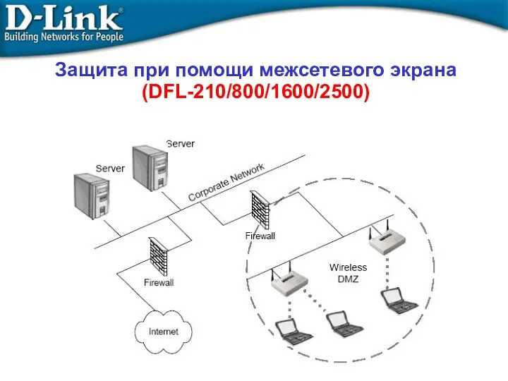 Защита при помощи межсетевого экрана (DFL-210/800/1600/2500)