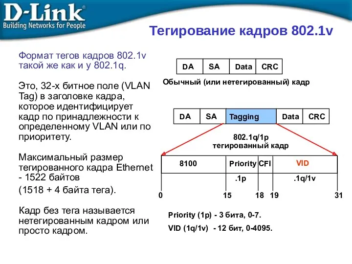 Тегирование кадров 802.1v Формат тегов кадров 802.1v такой же как