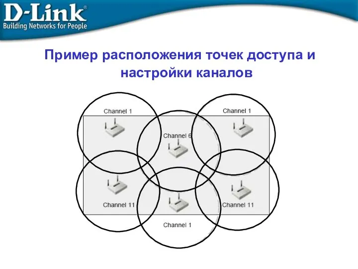 Пример расположения точек доступа и настройки каналов