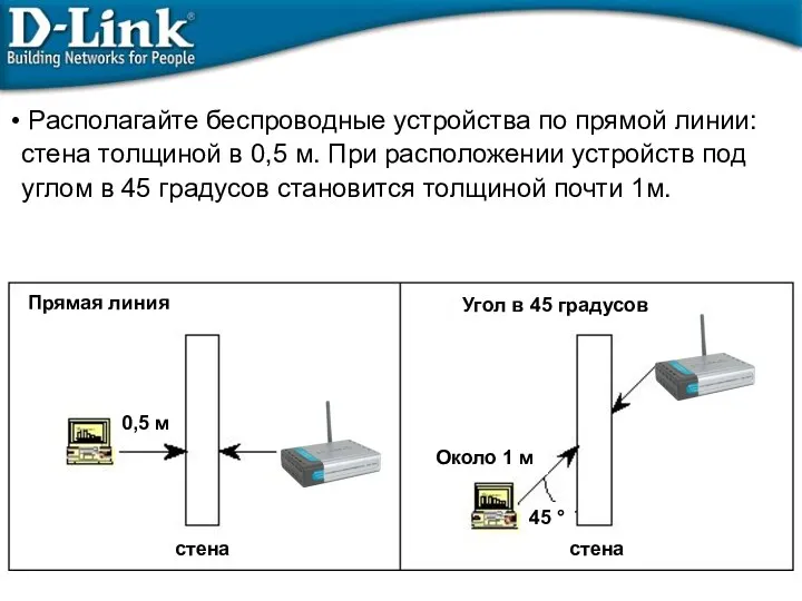 Располагайте беспроводные устройства по прямой линии: стена толщиной в 0,5