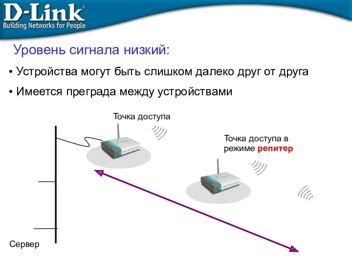 Уровень сигнала низкий: Устройства могут быть слишком далеко друг от