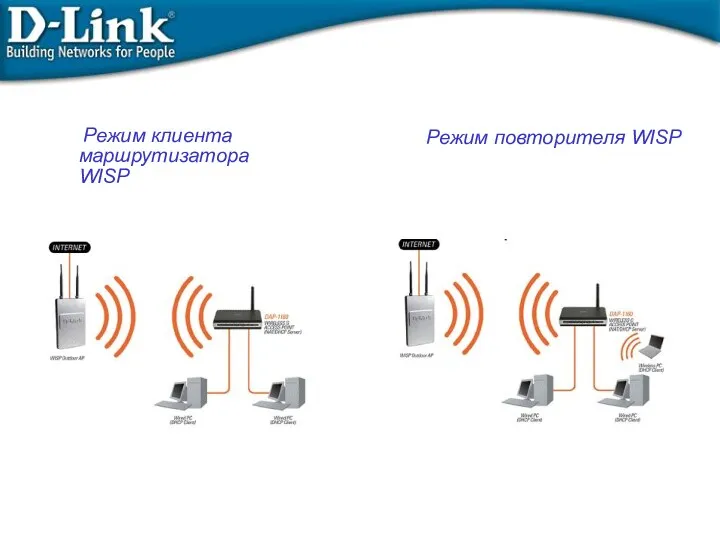 Режим клиента маршрутизатора WISP Режим повторителя WISP