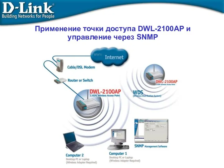 Применение точки доступа DWL-2100AP и управление через SNMP
