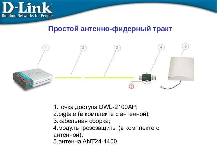Простой антенно-фидерный тракт 1.точка доступа DWL-2100AP; 2.pigtale (в комплекте с