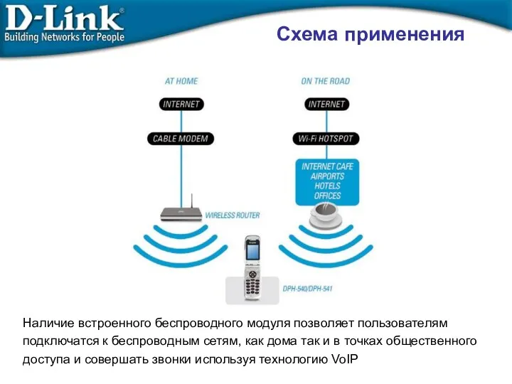 Схема применения Наличие встроенного беспроводного модуля позволяет пользователям подключатся к беспроводным сетям, как