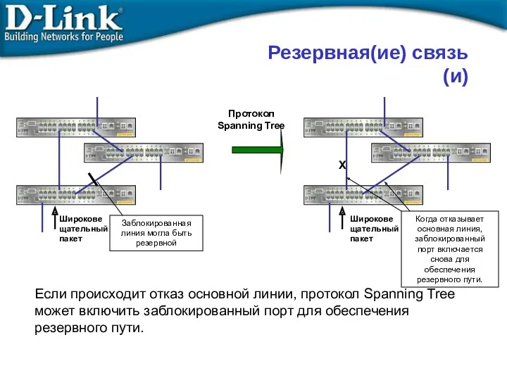 Если происходит отказ основной линии, протокол Spanning Tree может включить