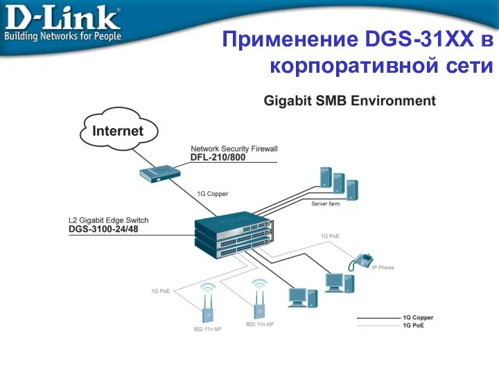 Применение DGS-31XX в корпоративной сети