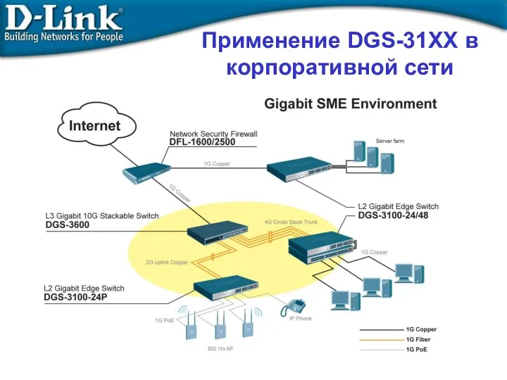 Применение DGS-31XX в корпоративной сети