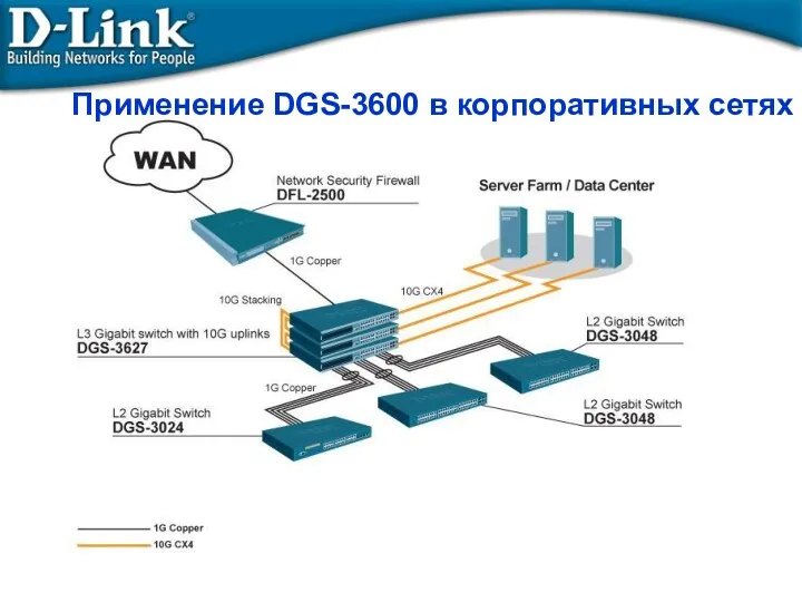 Применение DGS-3600 в корпоративных сетях