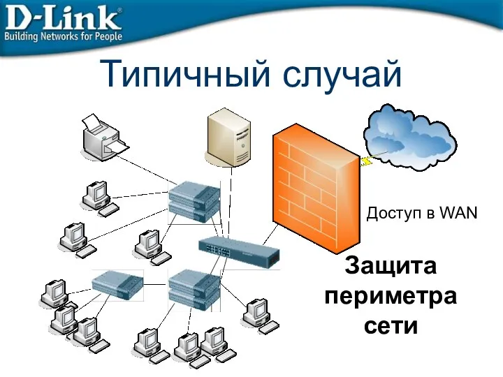 Типичный случай Доступ в WAN Защита периметра сети