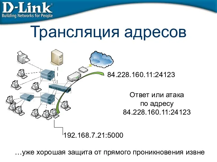 Трансляция адресов 84.228.160.11:24123 192.168.7.21:5000 …уже хорошая защита от прямого проникновения извне Ответ или