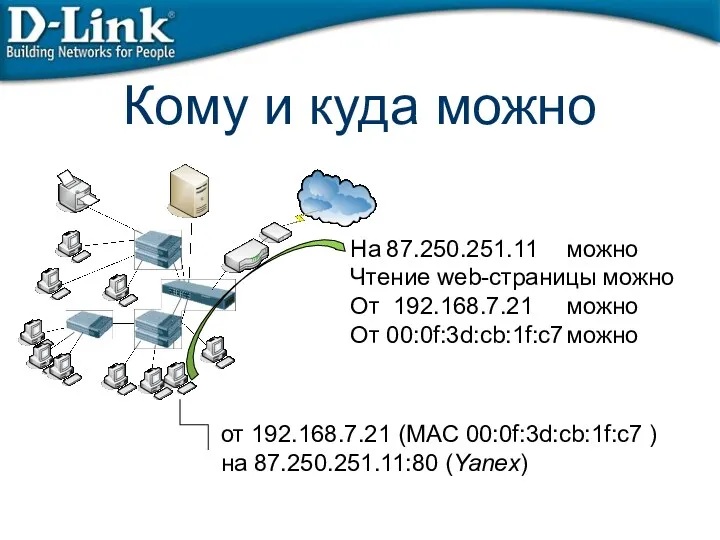 Кому и куда можно На 87.250.251.11 можно Чтение web-страницы можно