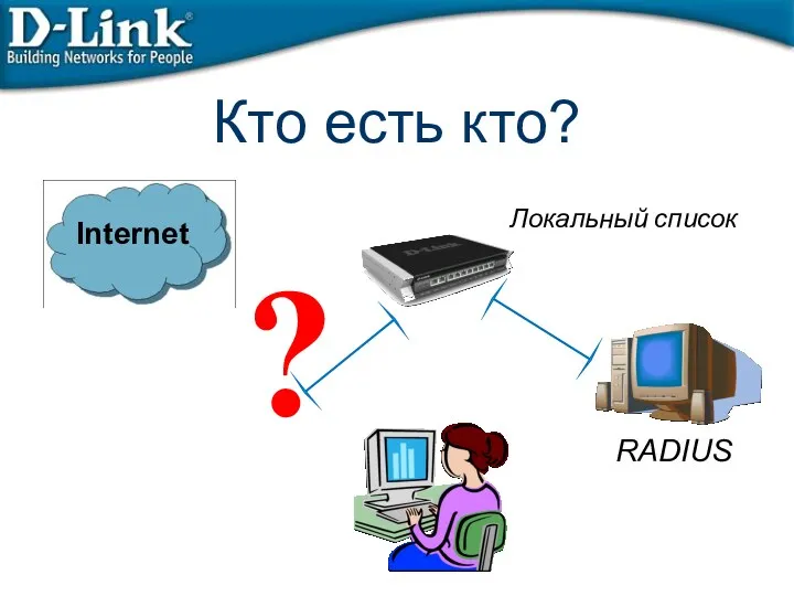 Кто есть кто? ? RADIUS Локальный список Internet