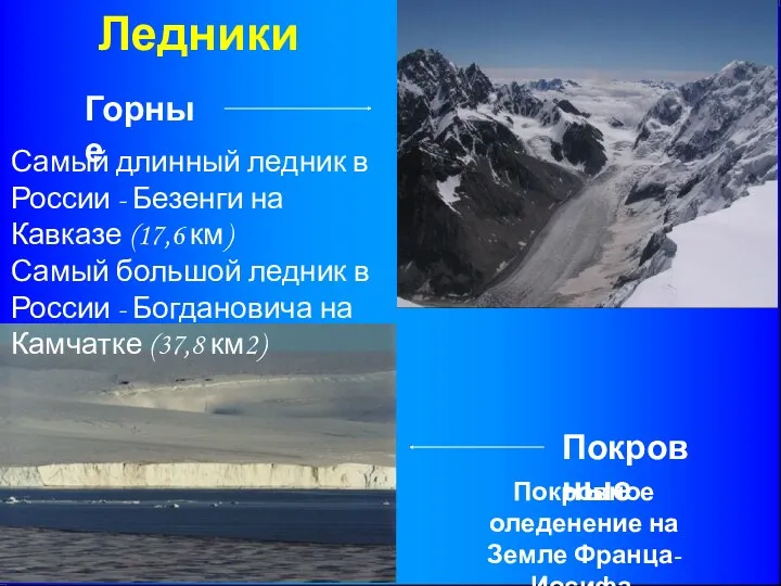 Ледники Покровное оледенение на Земле Франца-Иосифа. Покровные Самый длинный ледник
