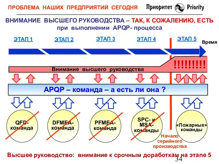 ВНИМАНИЕ ВЫСШЕГО РУКОВОДСТВА – ТАК, К СОЖАЛЕНИЮ, ЕСТЬ при выполнении