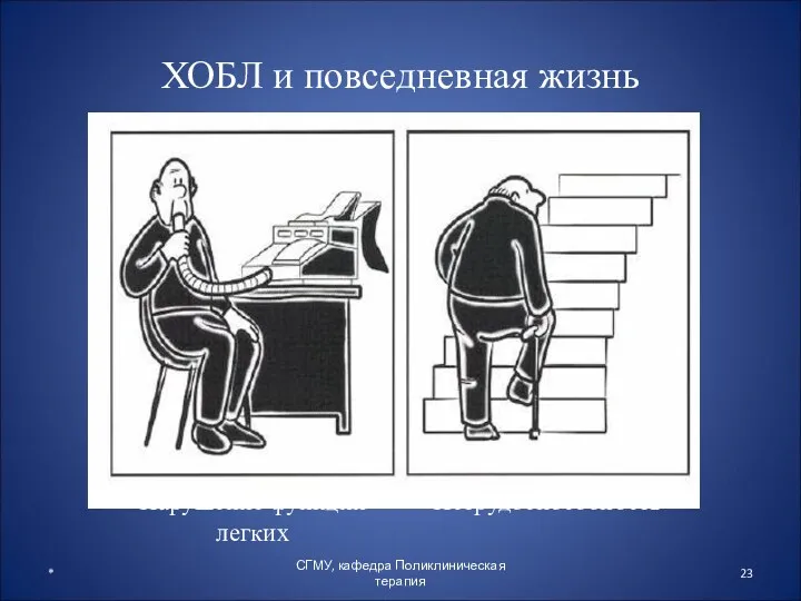 ХОБЛ и повседневная жизнь Нарушение функции легких Нетрудоспособность * СГМУ, кафедра Поликлиническая терапия