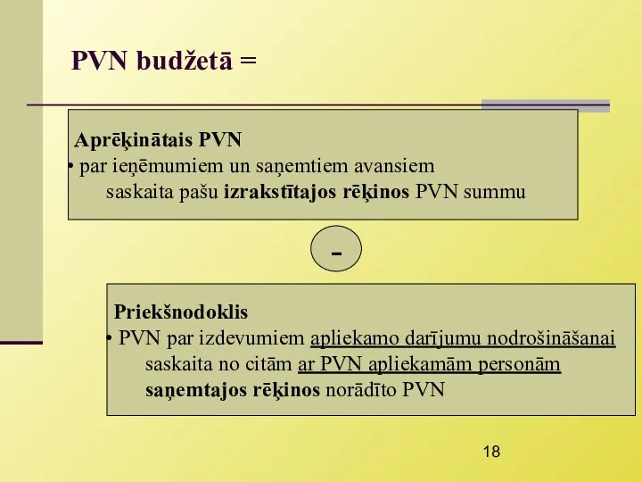 PVN budžetā = Aprēķinātais PVN par ieņēmumiem un saņemtiem avansiem