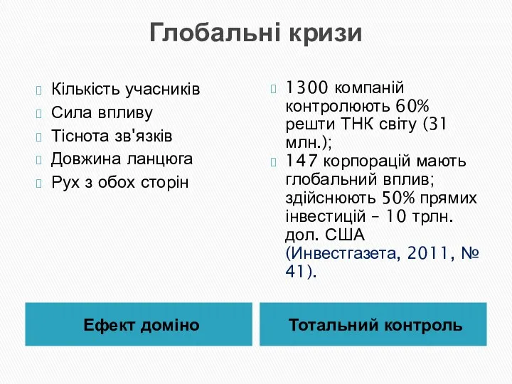 Глобальні кризи Ефект доміно Тотальний контроль Кількість учасників Сила впливу