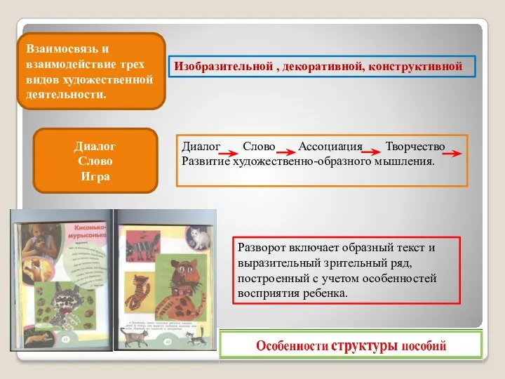 Взаимосвязь и взаимодействие трех видов художественной деятельности. Изобразительной , декоративной,