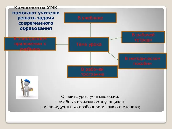 В учебнике В электронном приложении к учебнику В рабочей программе