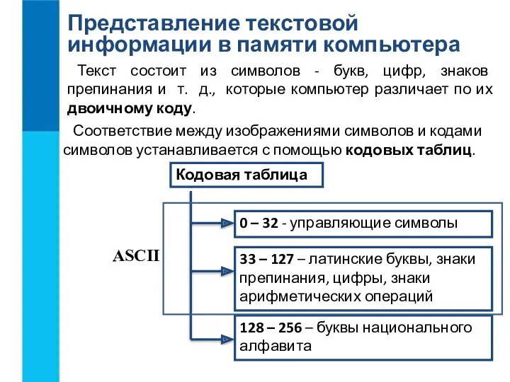 Представление текстовой информации в памяти компьютера Текст состоит из символов