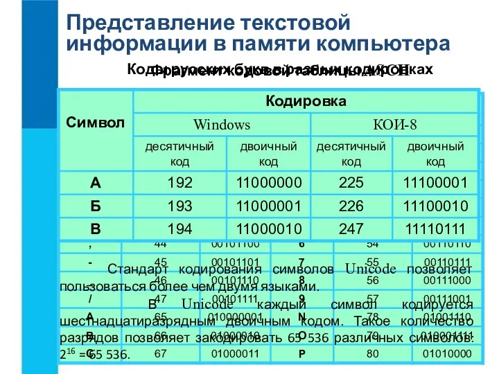 Представление текстовой информации в памяти компьютера Соответствие между изображениями символов