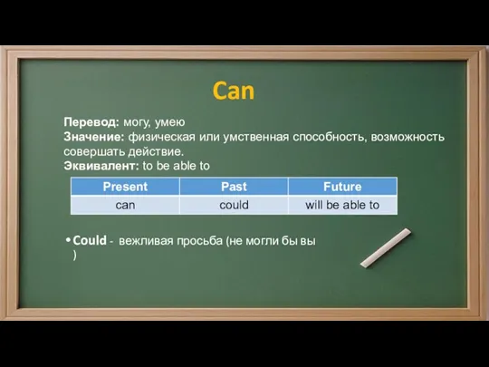 Can Перевод: могу, умею Значение: физическая или умственная способность, возможность