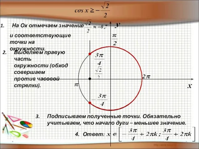 * На Ох отмечаем значение и соответствующие точки на окружности.