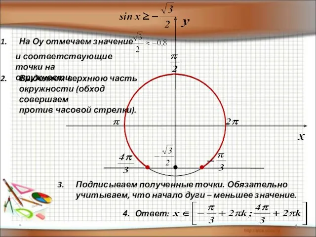 * На Оу отмечаем значение и соответствующие точки на окружности.