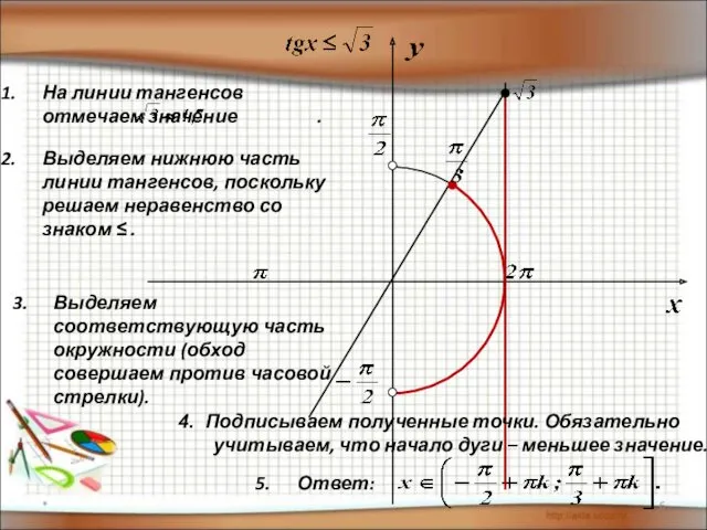 * 5. Ответ: На линии тангенсов отмечаем значение . Выделяем