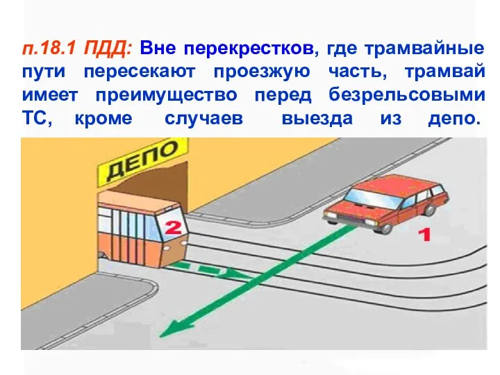 п.18.1 ПДД: Вне перекрестков, где трамвайные пути пересекают проезжую часть, трамвай имеет преимущество