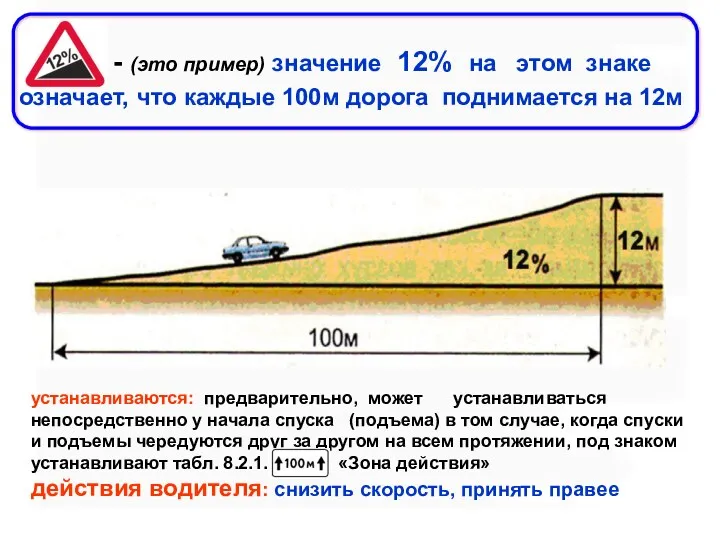 - (это пример) значение 12% на этом знаке означает, что каждые 100м дорога