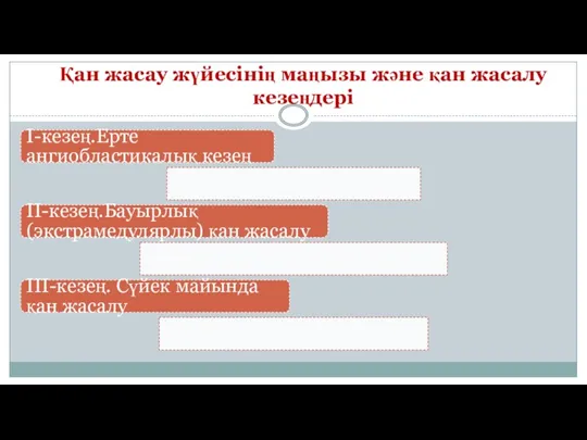 Қан жасау жүйесінің маңызы және қан жасалу кезеңдері І-кезең.Ерте ангиобластикалық